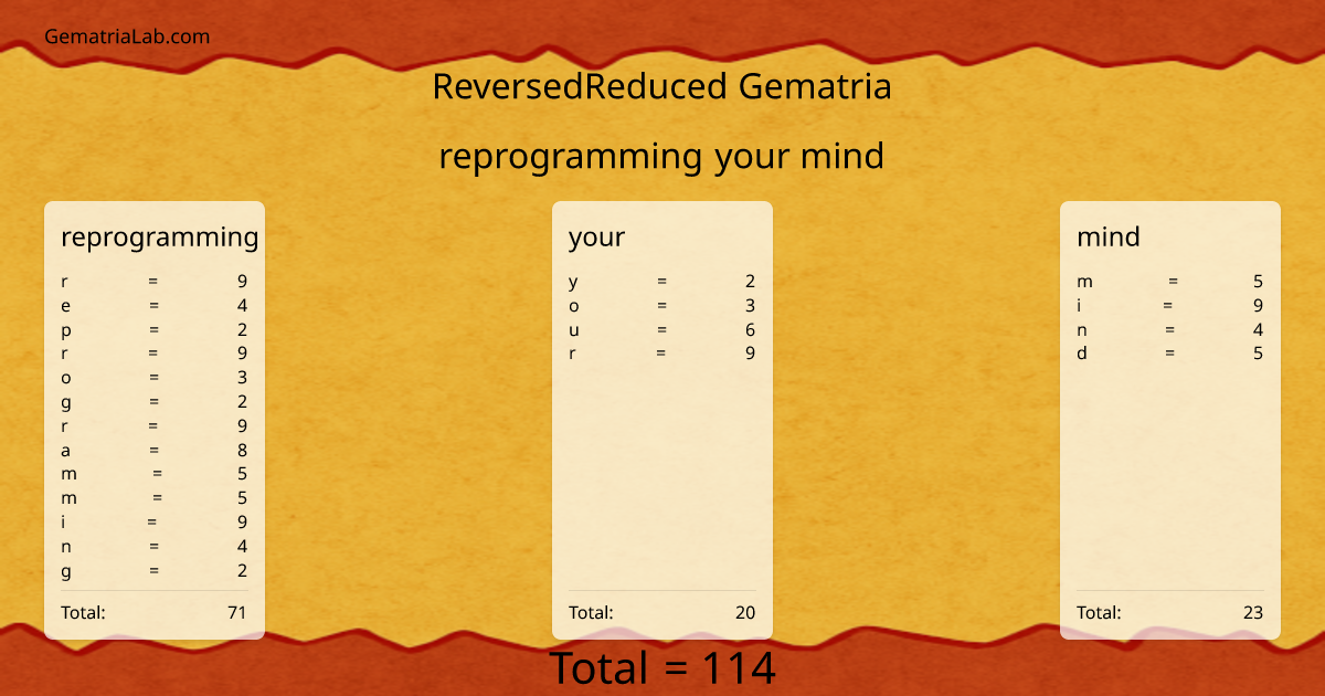 reprogramming your mind in reversedReduced Gematria